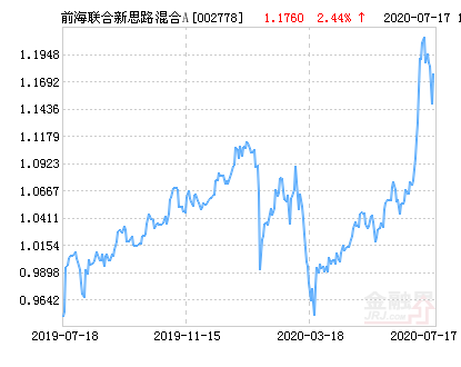 前海联合新思路混合A,前海联合新思路混合C: 新疆前海联合新思路灵活配置混合型证券投资基金招募说明书(更新)