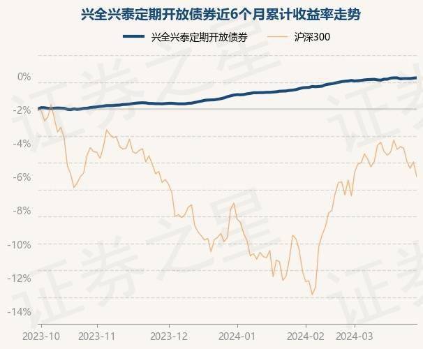 基金分红：华夏鼎瑞三个月定期开放债券基金6月20日分红