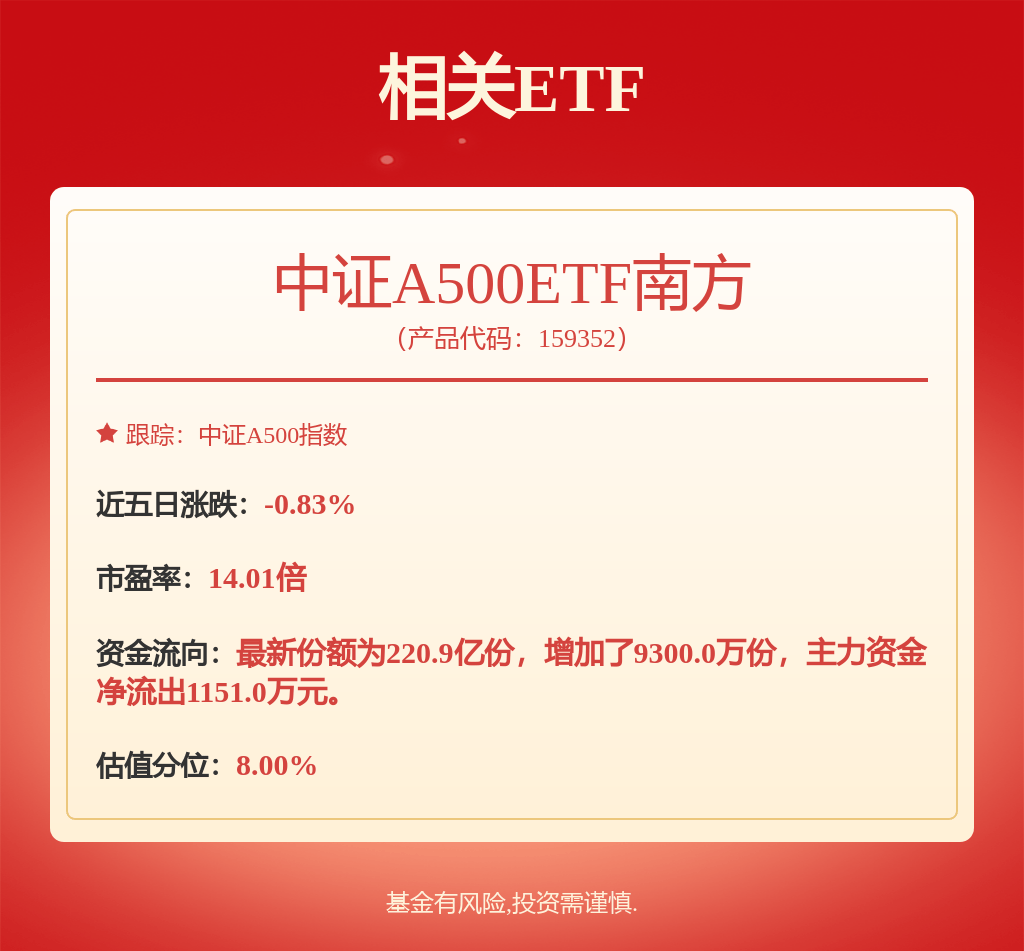 中证中国银行-中国人保航运发展主题指数发布