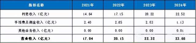 浦银金租2024年实现营收92.36亿元 净利13.20亿元