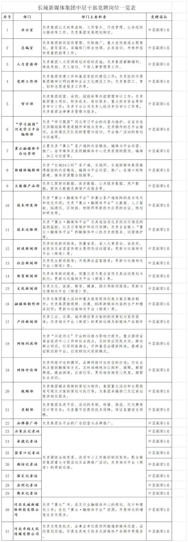 公告速递：长城工资宝货币基金调整申购、转换转入和定期定额投资业务限额