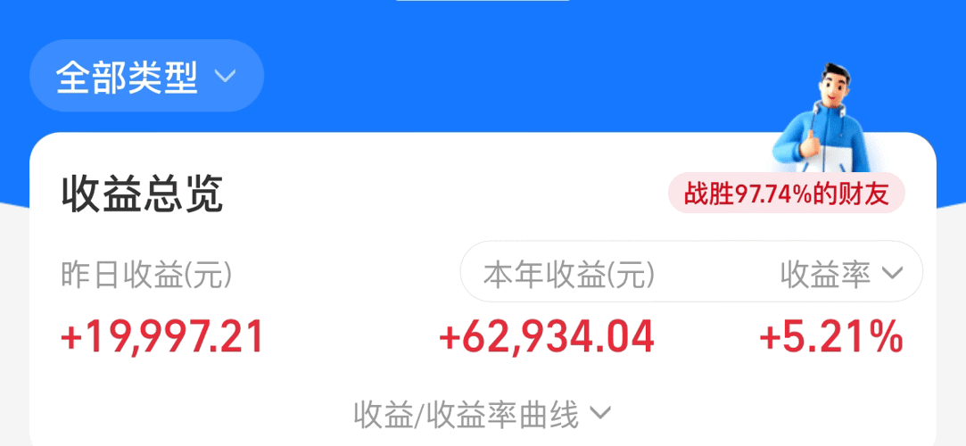 基金分红：东方红鑫安39个月定开债券基金6月24日分红