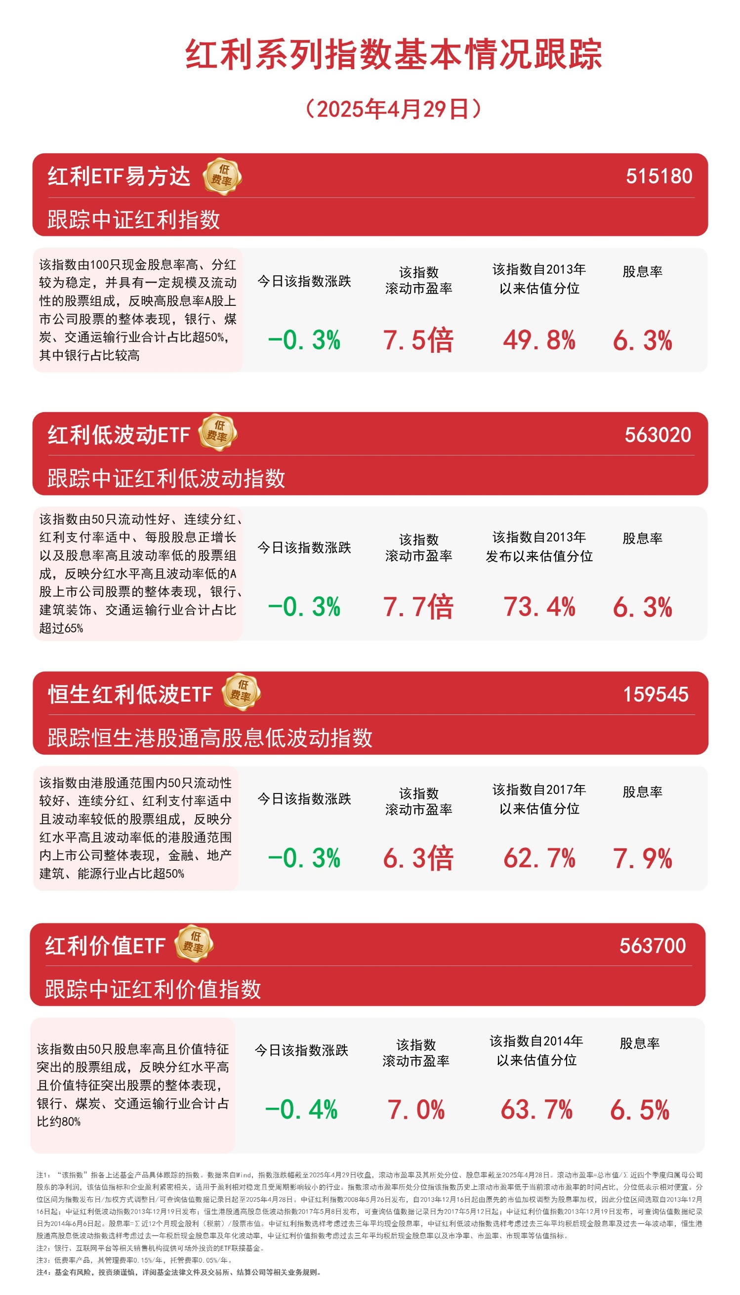 应对低利率环境挑战 资管机构寻求资产配置新策略