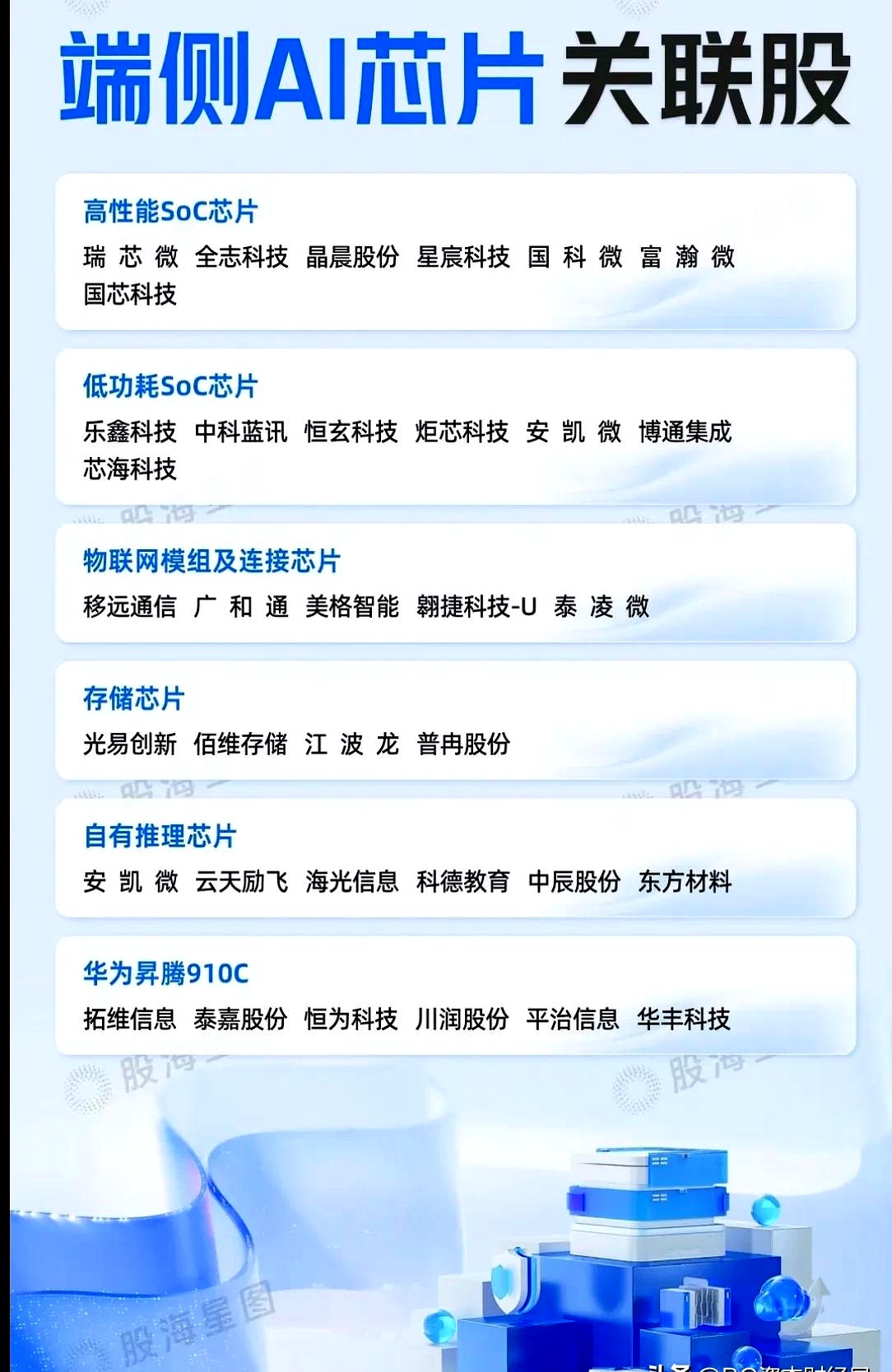 炬芯科技：端侧AI音频芯片新品推广取得阶段性成果