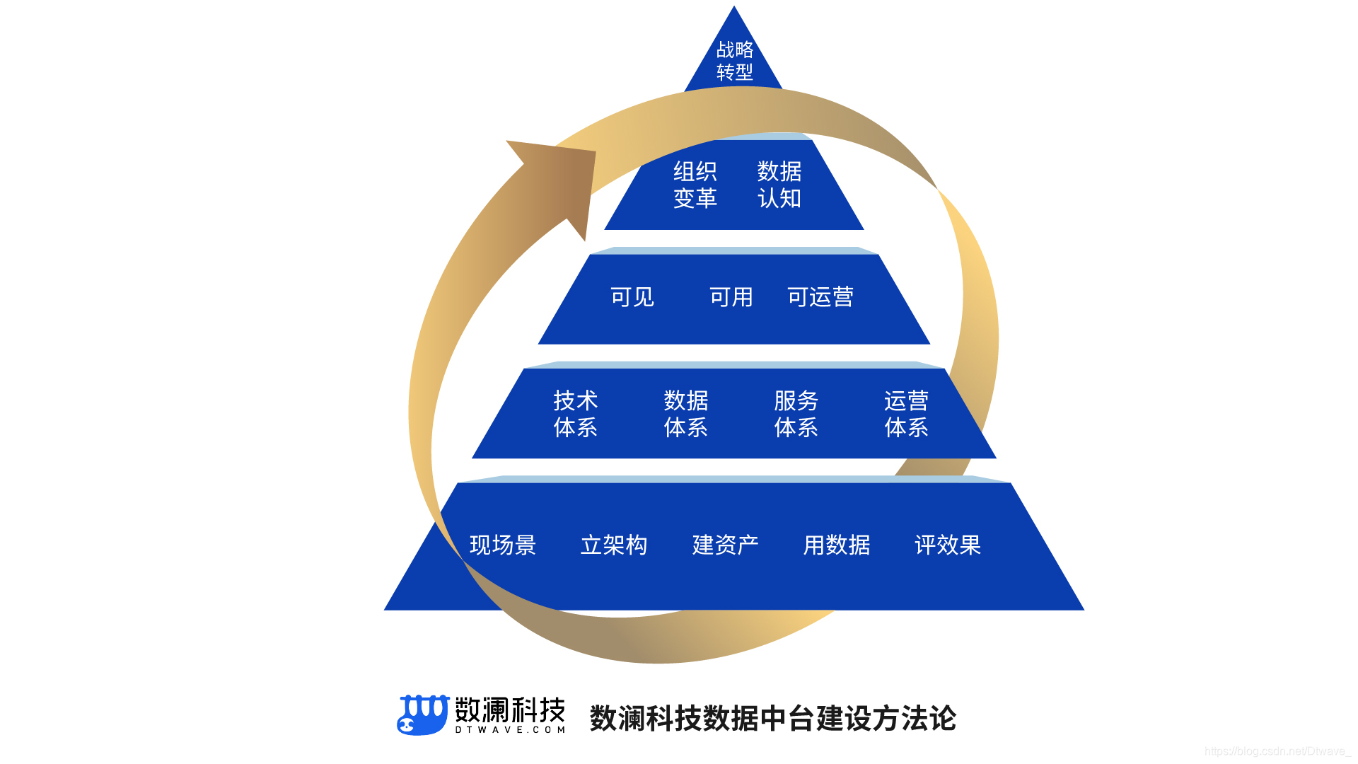 千里科技宣布新高管任命 转型按下“加速键”