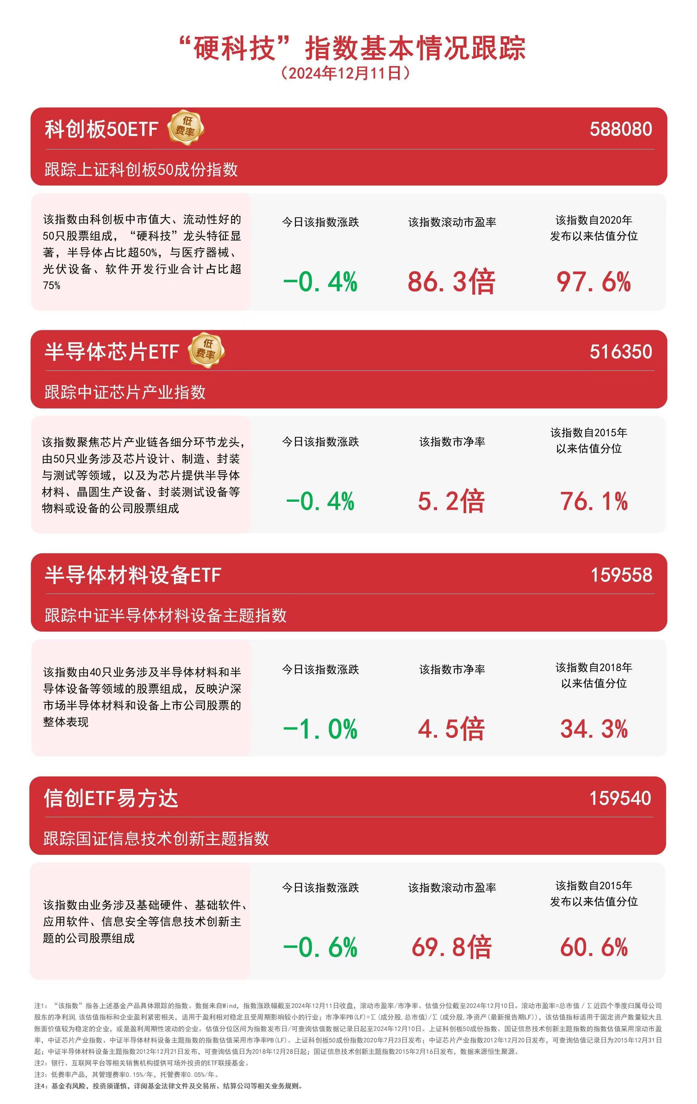 科创板深化改革提升制度包容性 第五套标准扩大适用范围 更多“硬科技”企业受益