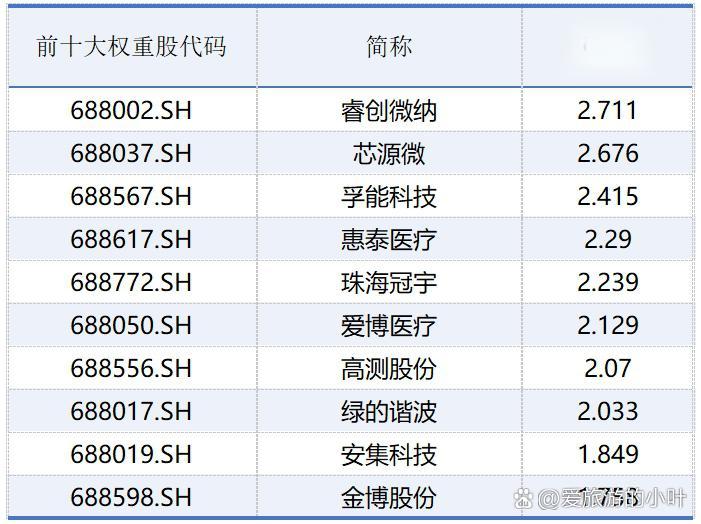 科创板深化改革提升制度包容性 第五套标准扩大适用范围 更多“硬科技”企业受益