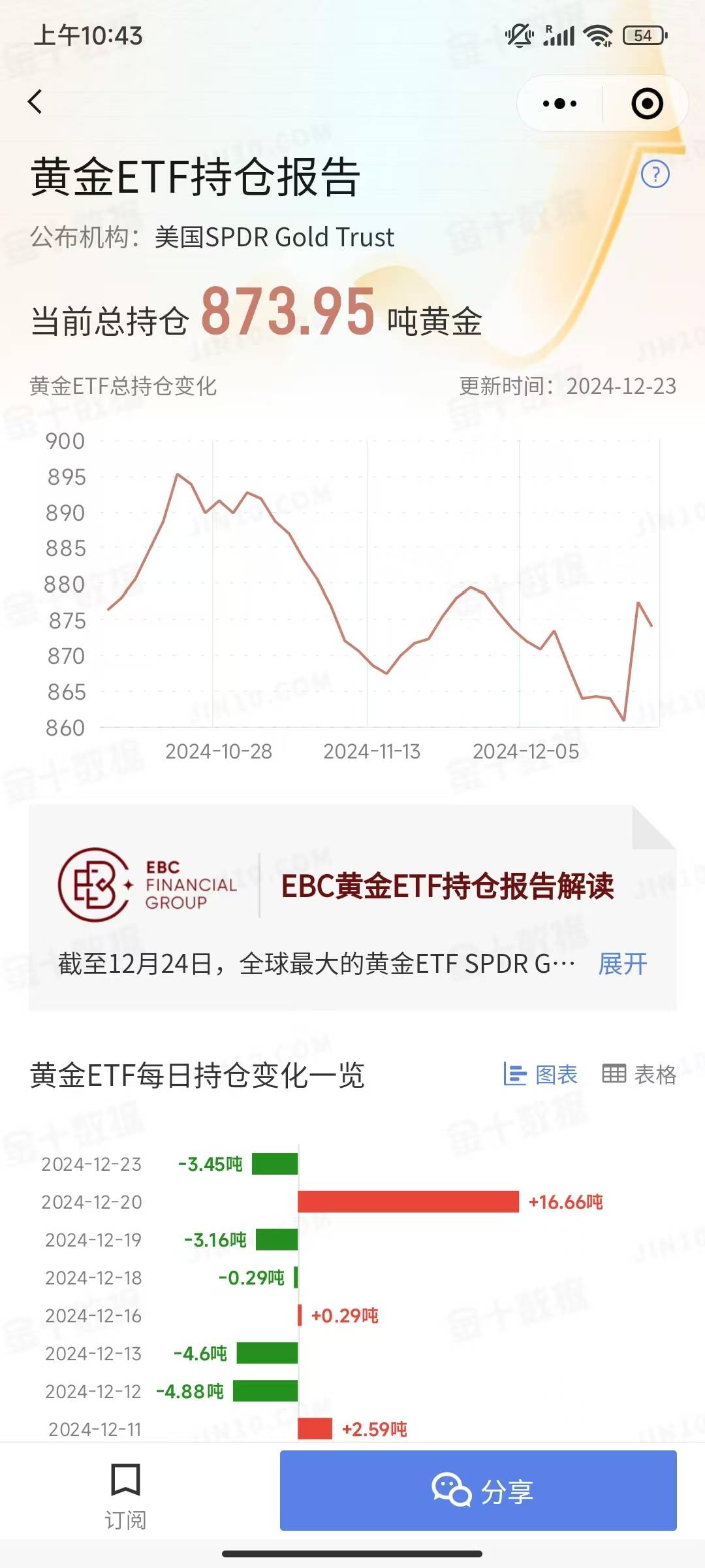 博时标普500ETF今日成交额增加9910.15万元，环比增加44.71%