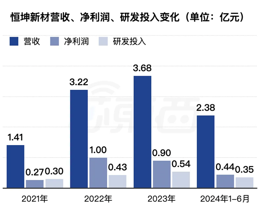 上海超导科创板IPO获受理