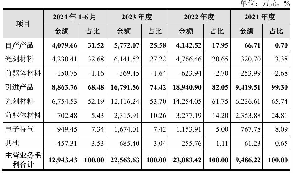 恒坤新材IPO新进展：是否具有自主创新和持续研发能力遭质疑
