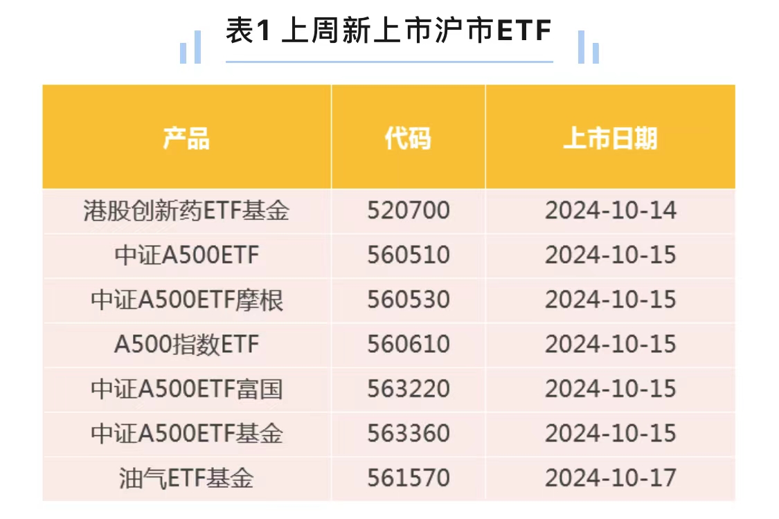 债券ETF近期强势吸金，10家公募集体上报首批科创债ETF