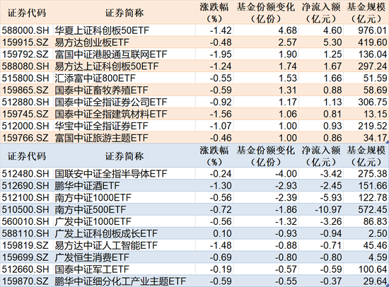 债券ETF近期强势吸金，10家公募集体上报首批科创债ETF