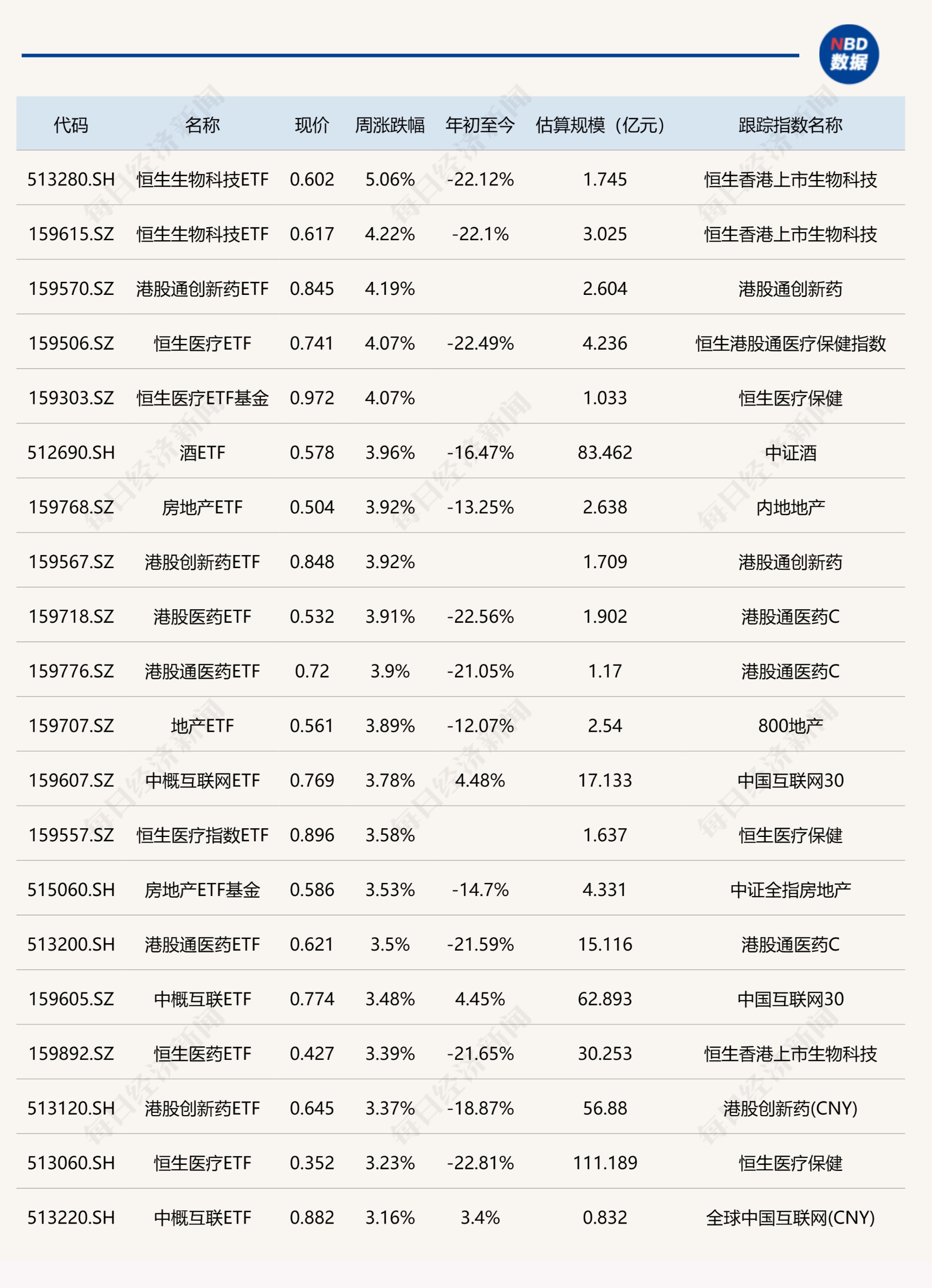 5只创业板指数ETF成交额环比增超50%