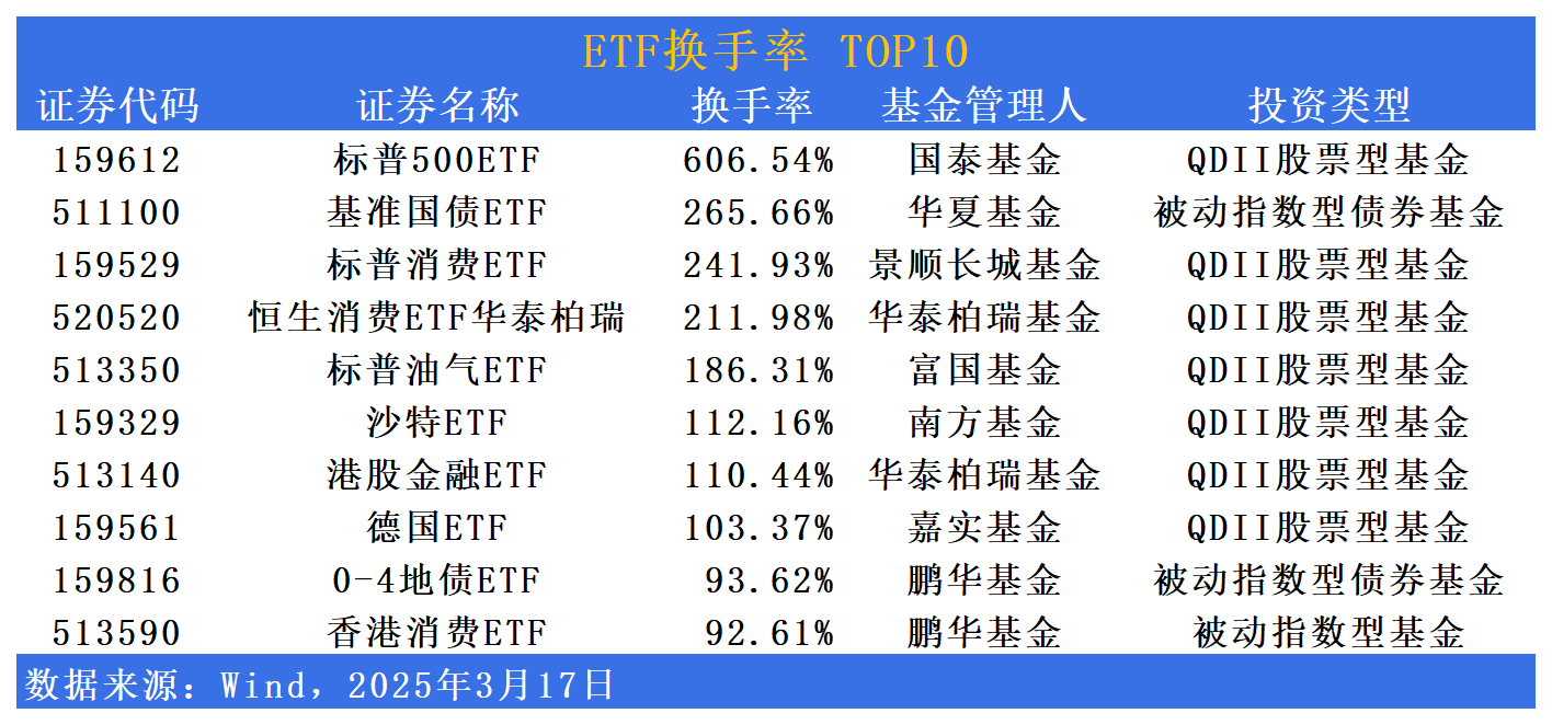 债券ETF近期强势吸金，10家公募集体上报首批科创债ETF