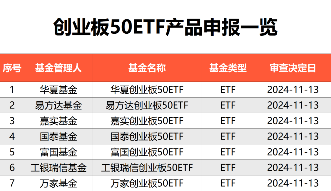 5只创业板指数ETF成交额环比增超50%