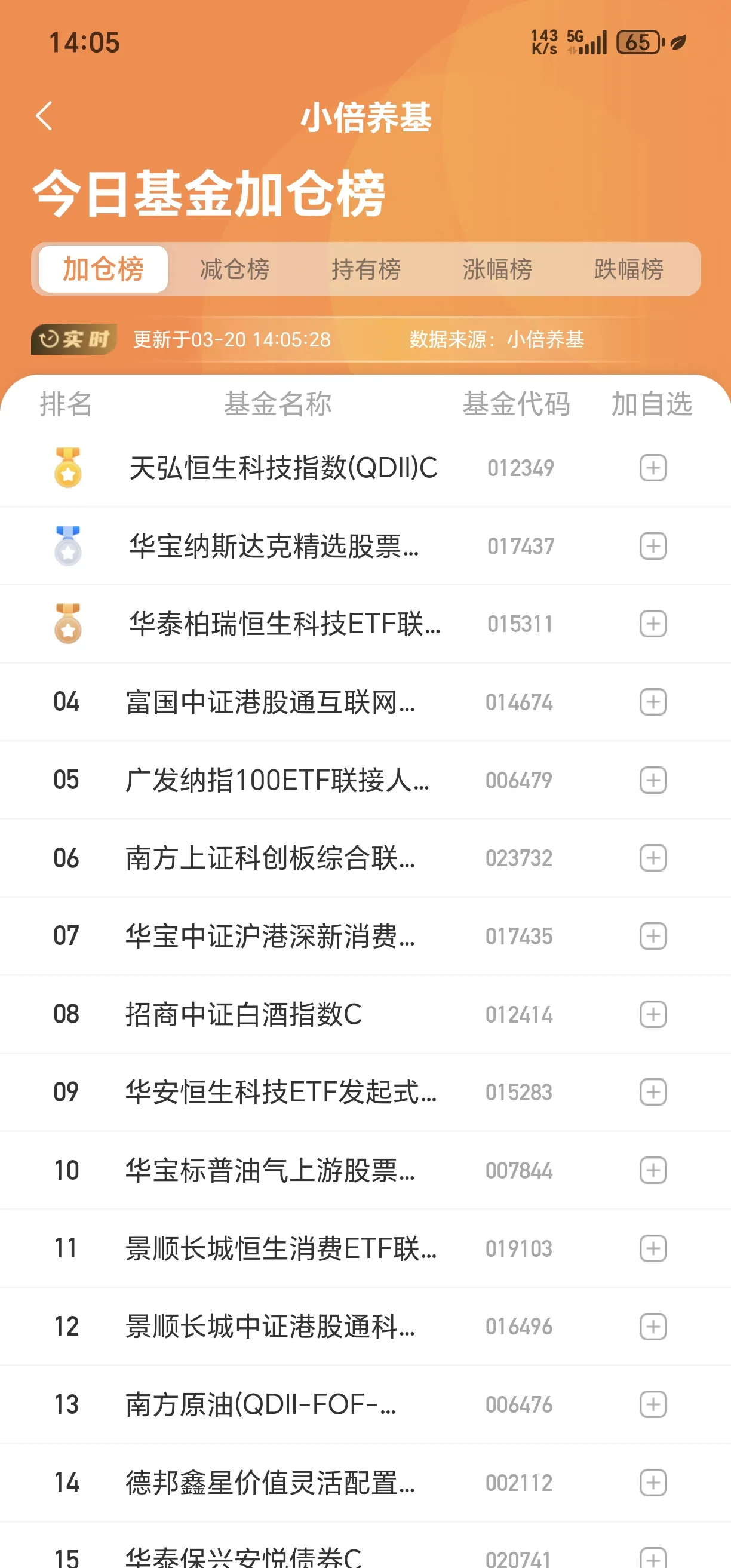 上市公司数据资产入表百强榜单揭晓 软件和信息技术服务业成“赢家”