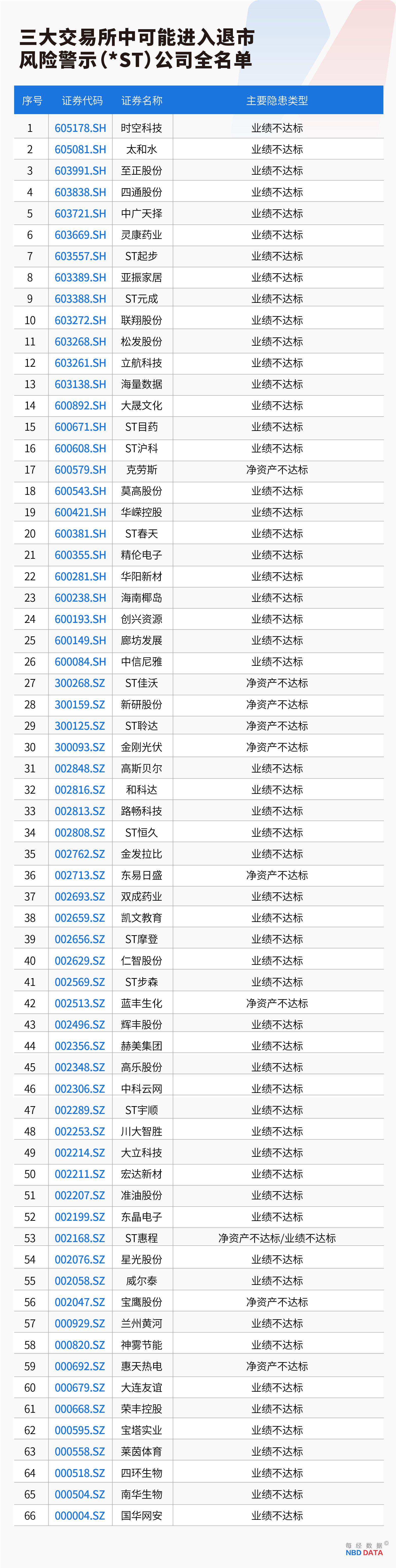 标普500能源板块逆市上涨 市场静待关键数据发布