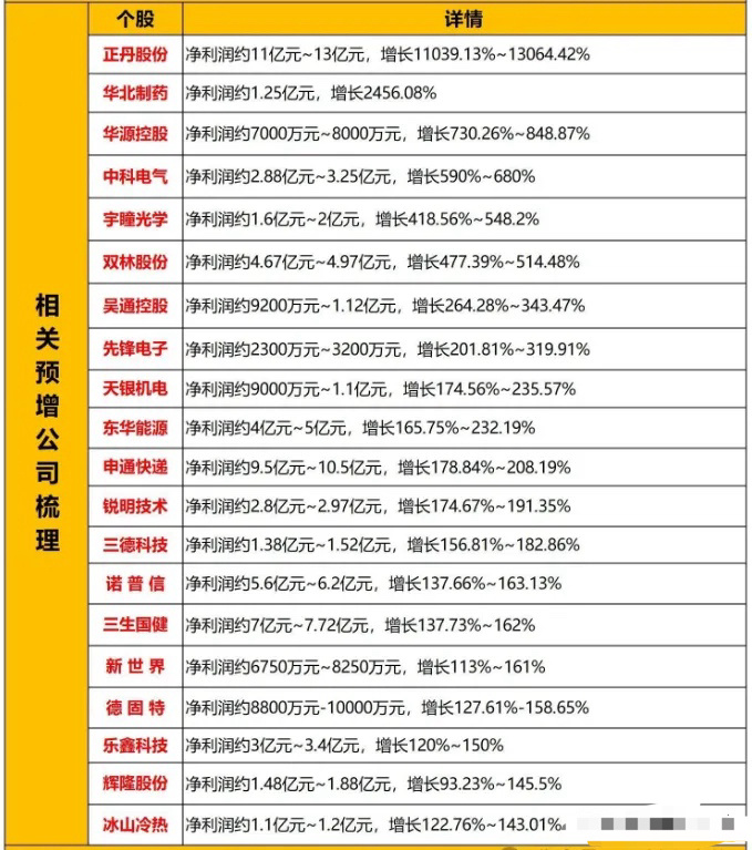 报告：2024年年报中有百家A股上市公司披露数据资源入表相关事项