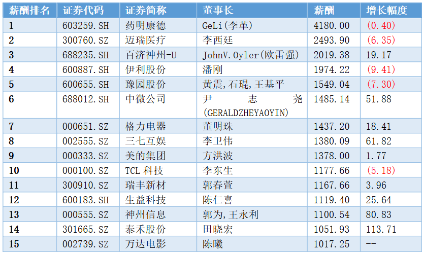 报告：2024年年报中有百家A股上市公司披露数据资源入表相关事项