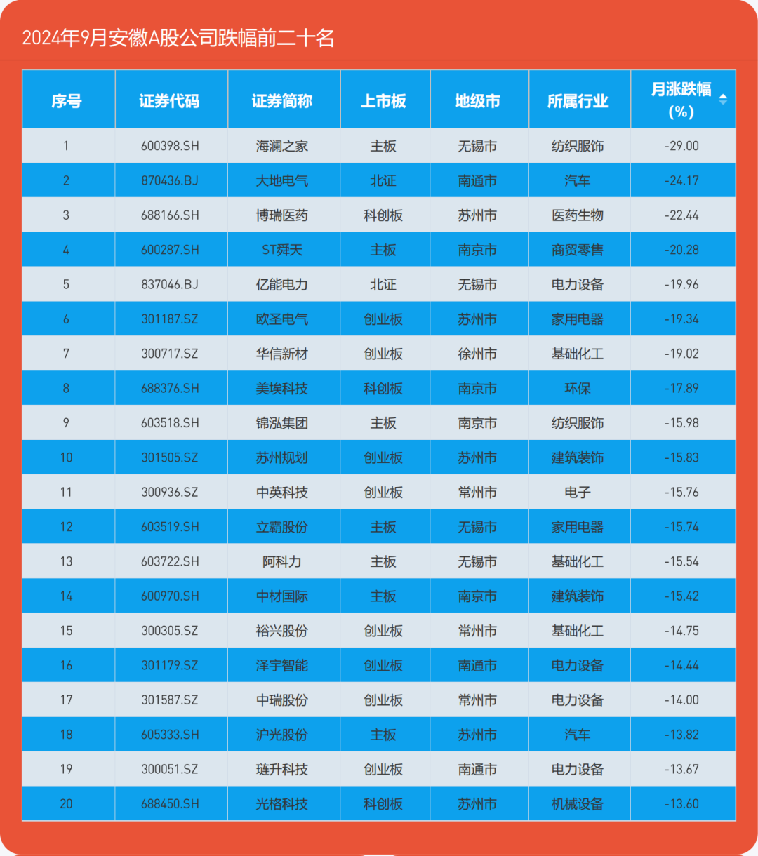 报告：2024年年报中有百家A股上市公司披露数据资源入表相关事项