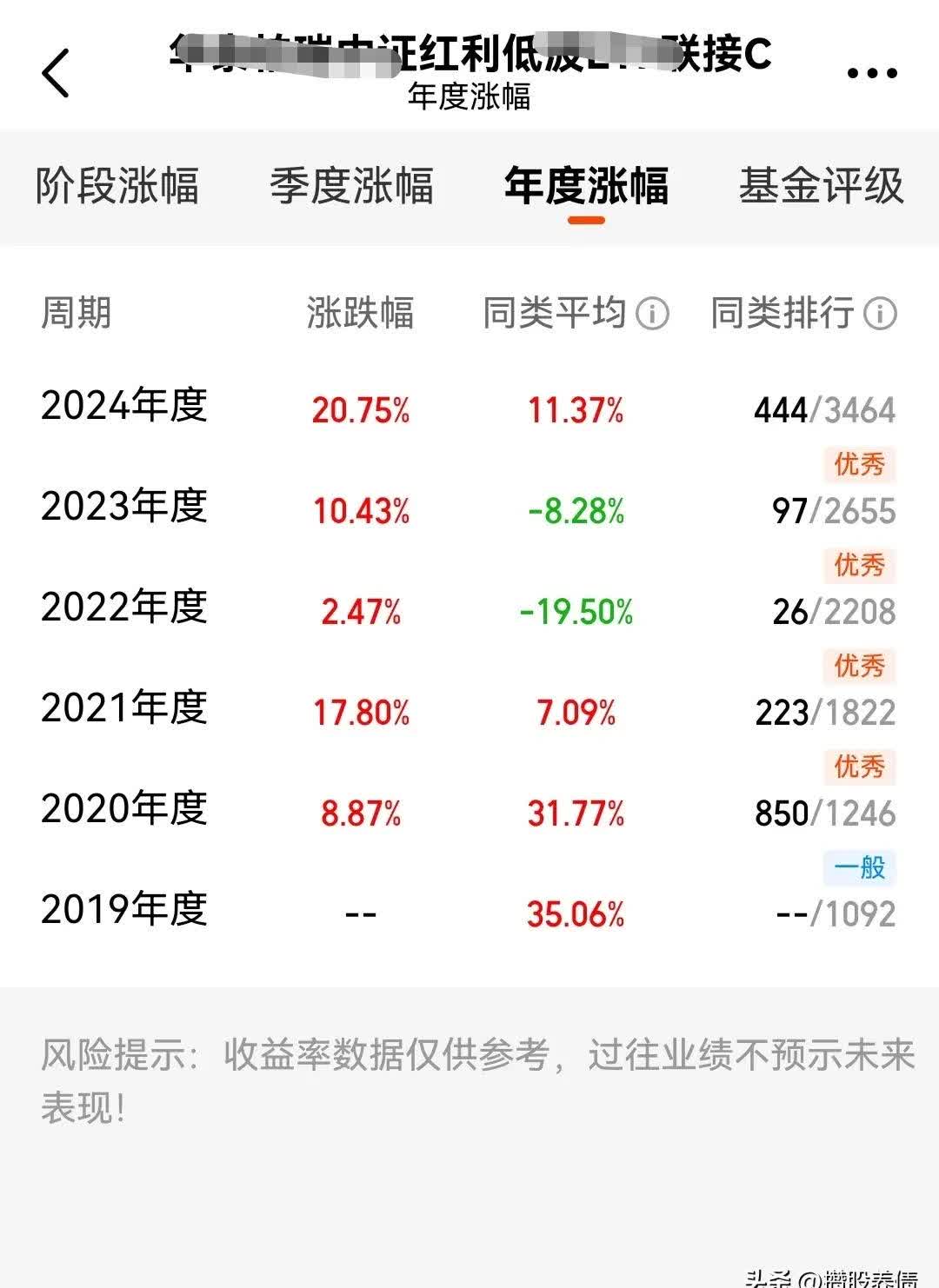基金分红：鹏扬淳合债券基金6月25日分红