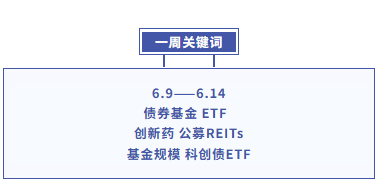 基金分红：广发集富纯债基金6月25日分红