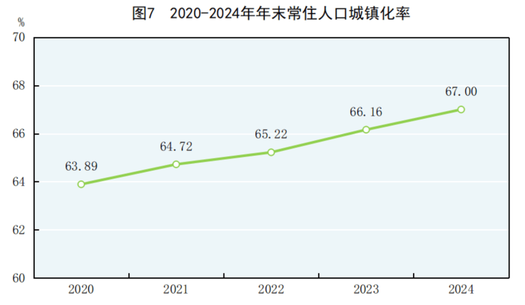 住房和城乡建设部：我国城市发展从大规模增量建设转向存量提质改造和增量结构调整并重