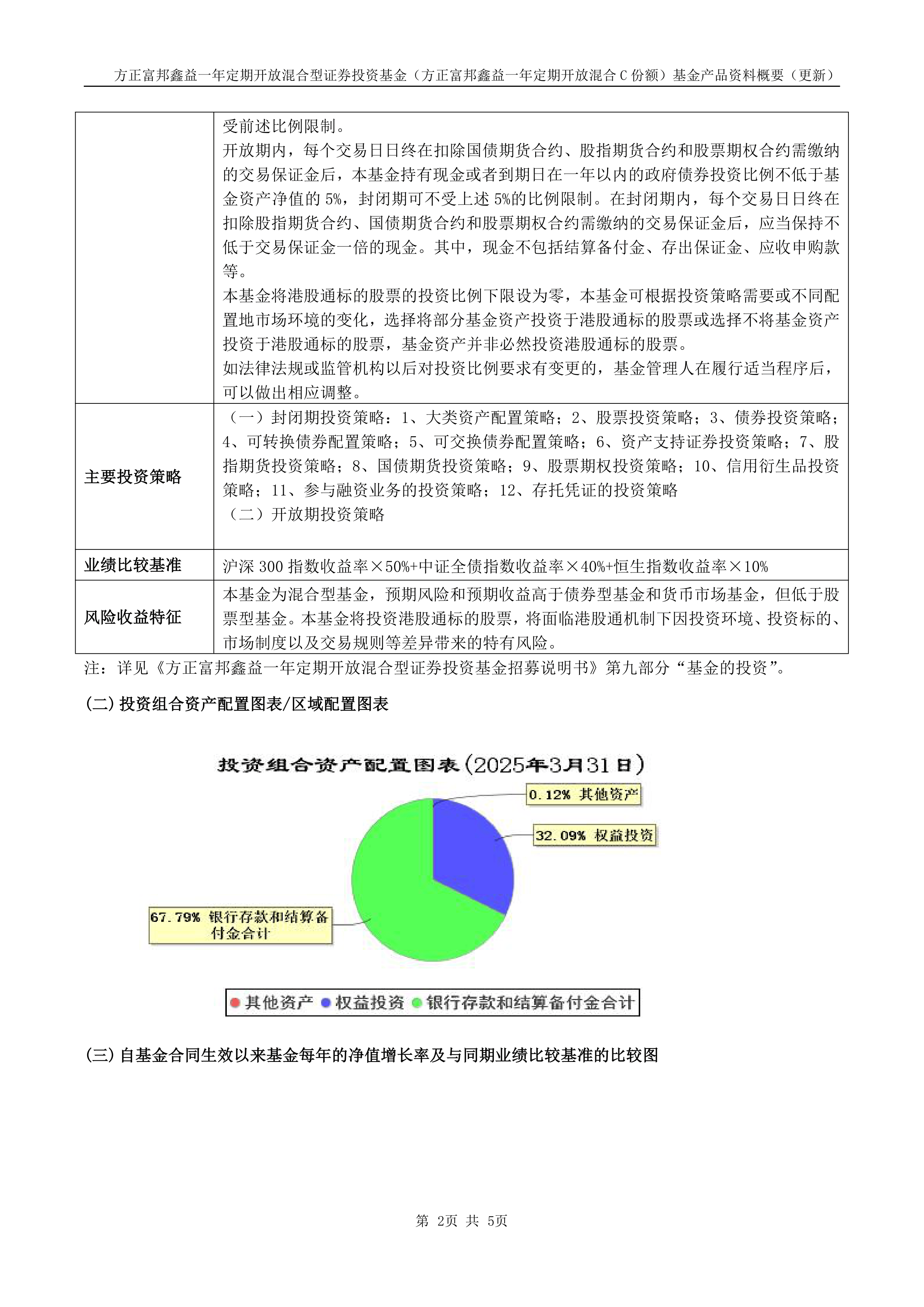 基金分红：方正富邦稳禧一年定开债券发起基金6月19日分红