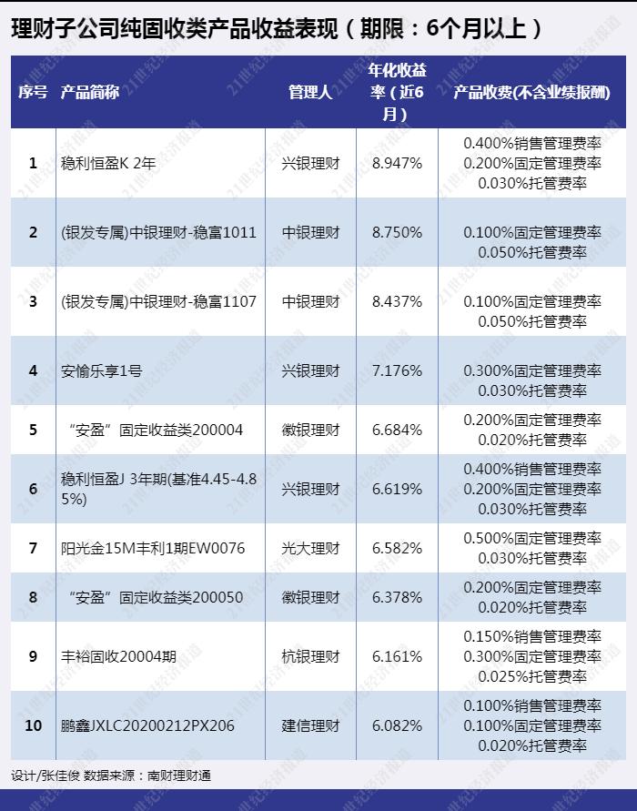 兴银理财叶予璋：市场进入以大类资产配置为核心的新阶段