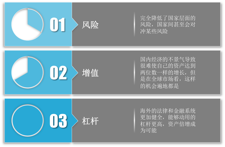 兴银理财叶予璋：市场进入以大类资产配置为核心的新阶段