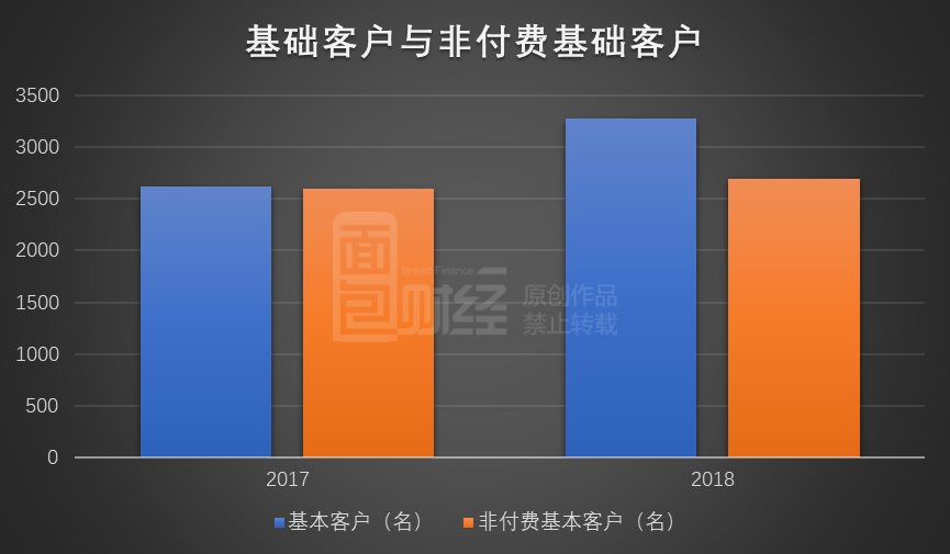 金融壹账通拟退市私有化 股份注销溢价约23.10%