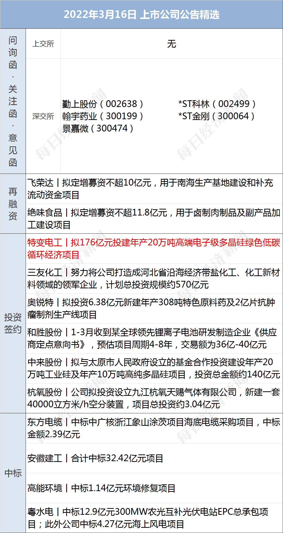 公募基金解读市场巨震：波动或是再关注的机会 建议关注红利等避险板块