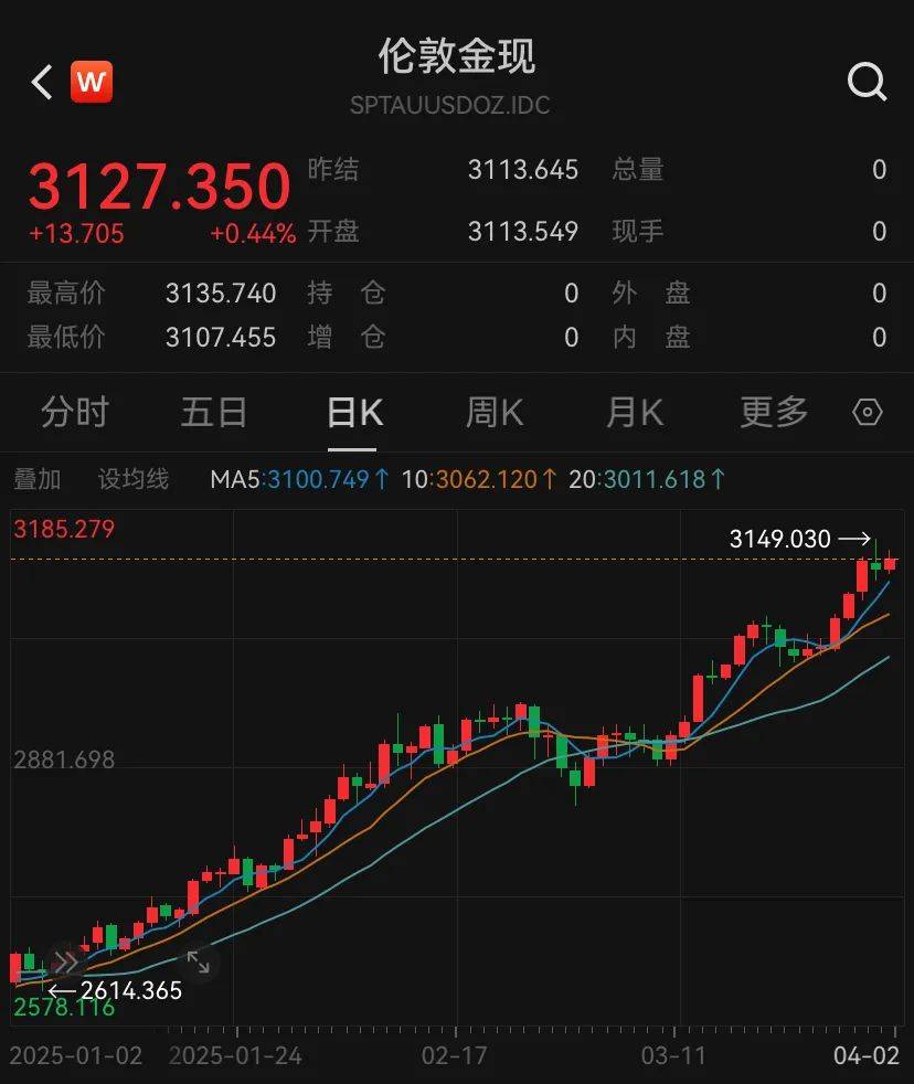 公募基金解读市场巨震：波动或是再关注的机会 建议关注红利等避险板块