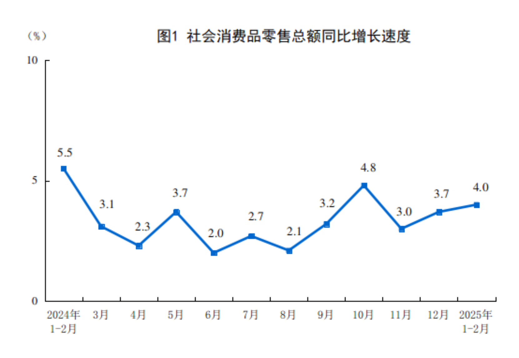 国家统计局：房地产市场继续朝着止跌回稳的方向迈进