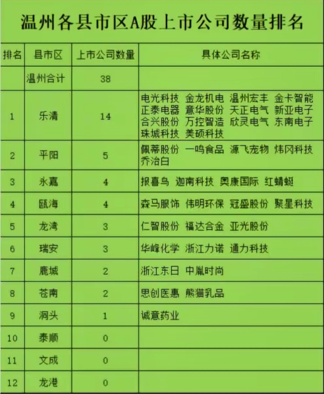 活力奔涌 浙江辖区上市公司新增披露315单并购重组