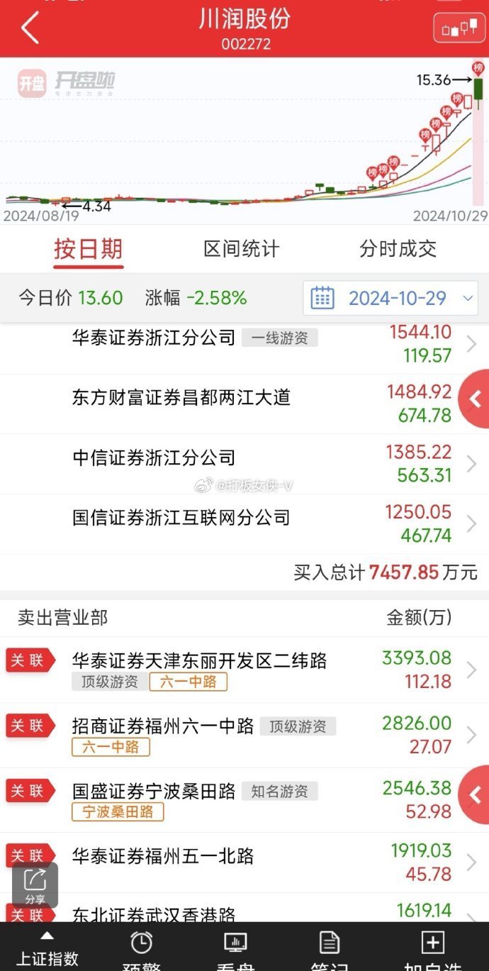 川润股份：全链条液冷解决方案亮相 与香江科技签署战略合作协议