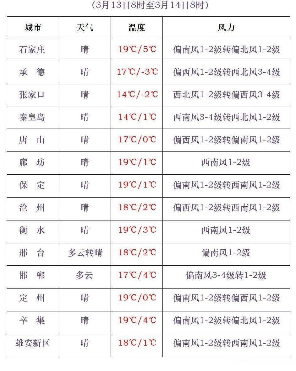 燃油车小幅回暖 油电并举成共识