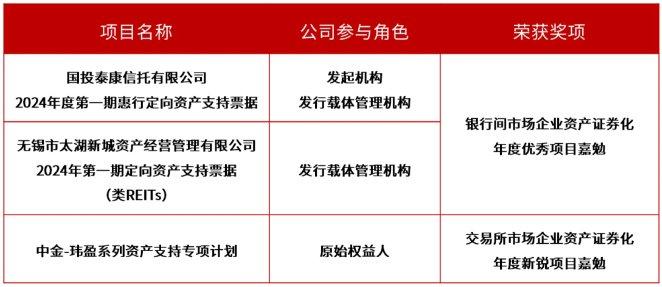 资产管理信托市场3月企稳回暖 标品信托成立端扭转颓势