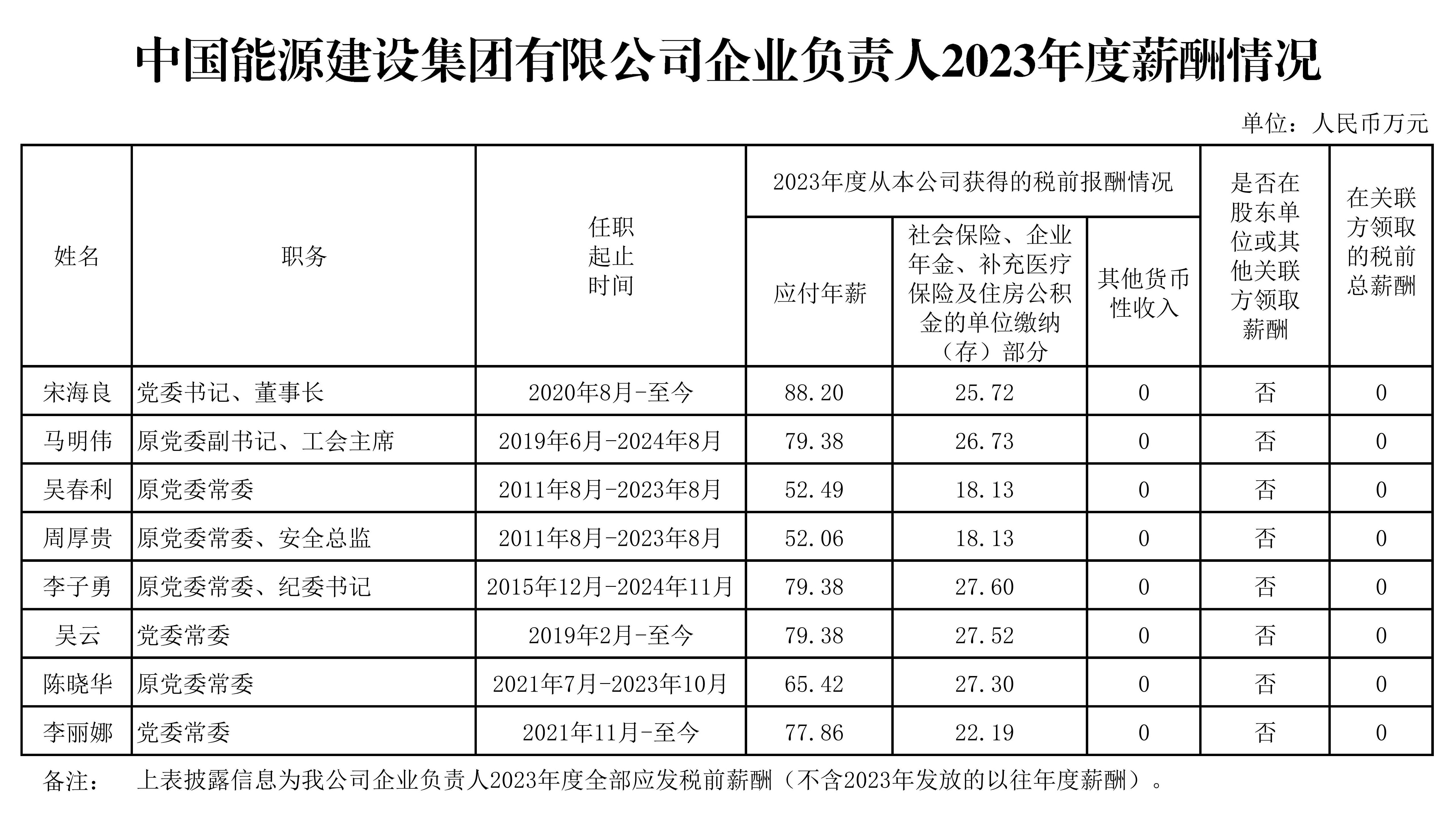 国家发展改革委：前4月共审批核准固定资产投资项目27个 总投资5737亿元
