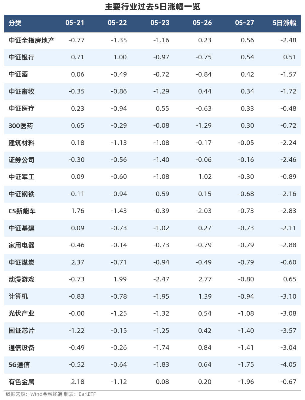 6月25日宏发转债上涨0.89%，转股溢价率27.09%