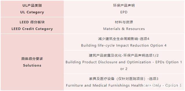 中钢洛耐：氮化物结合碳化硅系列产品EPD报告发布