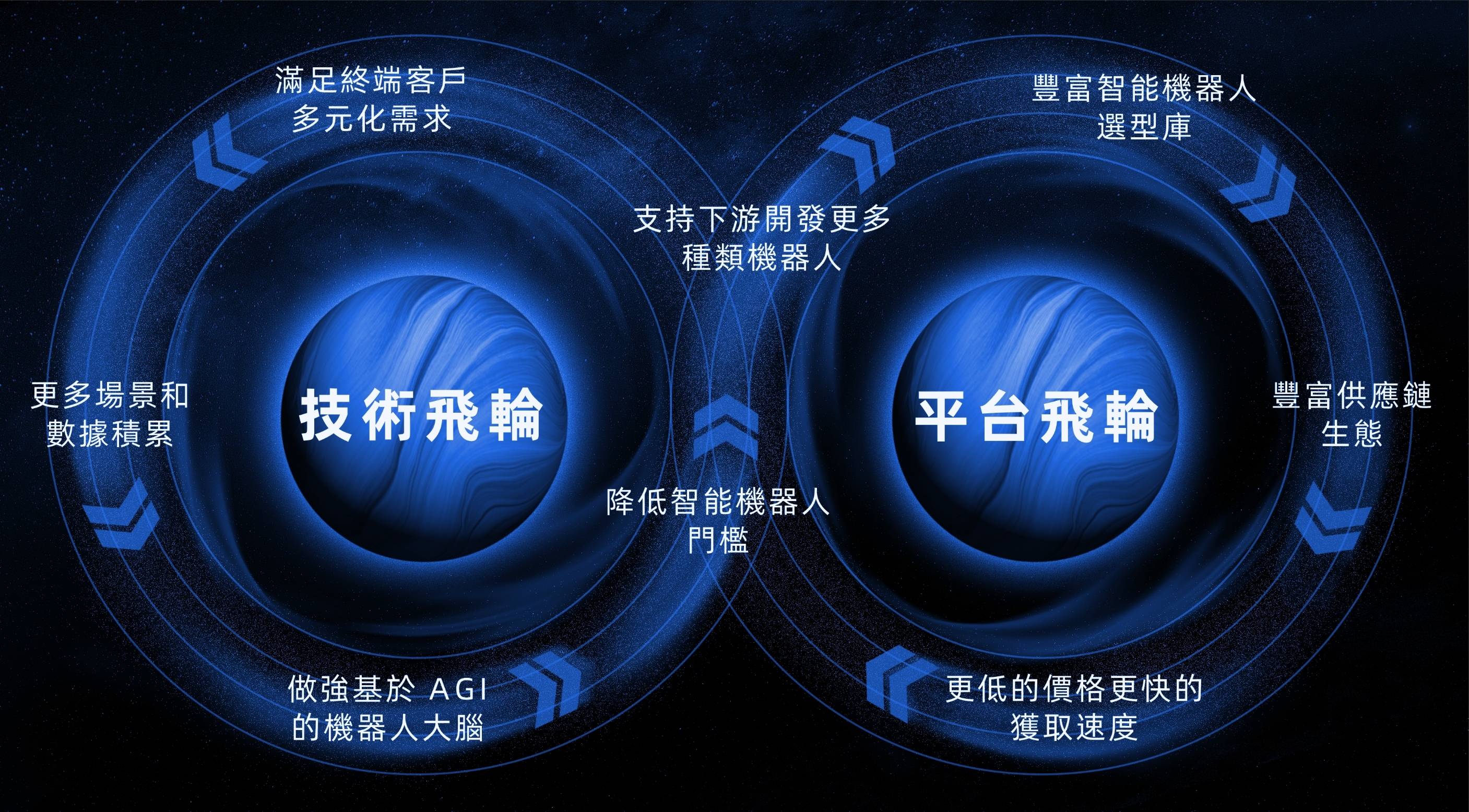 数据“燃料”催化具身智能：训练工厂涌现 行业加速破局