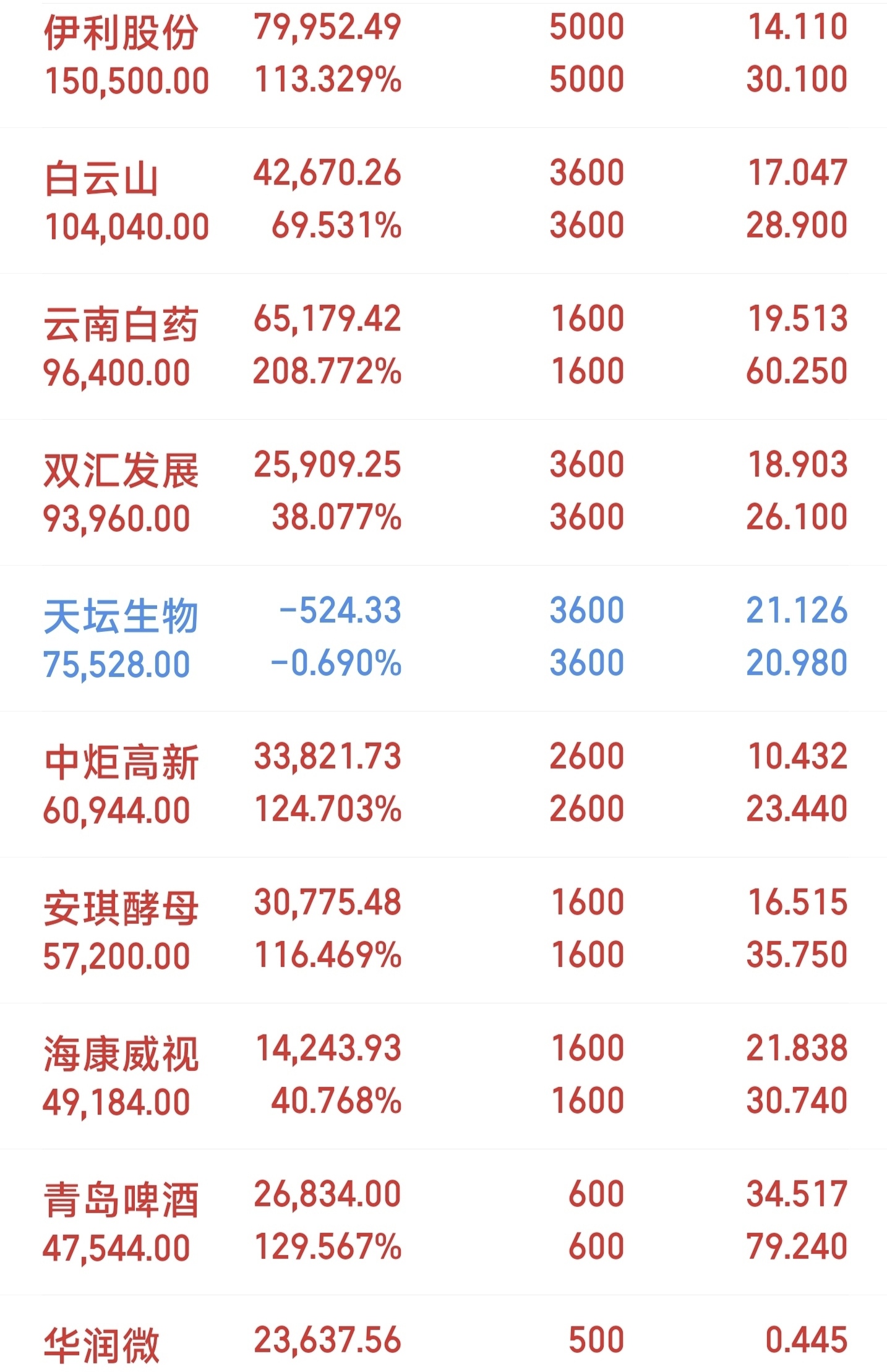 2月12日基金净值：华夏鸿阳6个月持有期混合A最新净值0.6545，涨0.94%