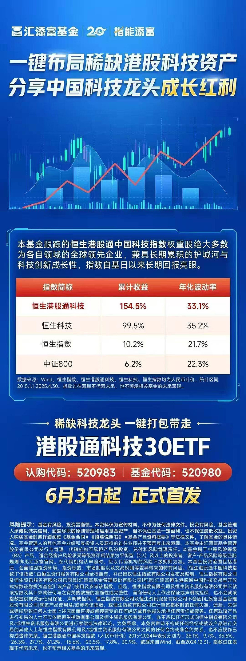 港股高开 核电板块持续走强