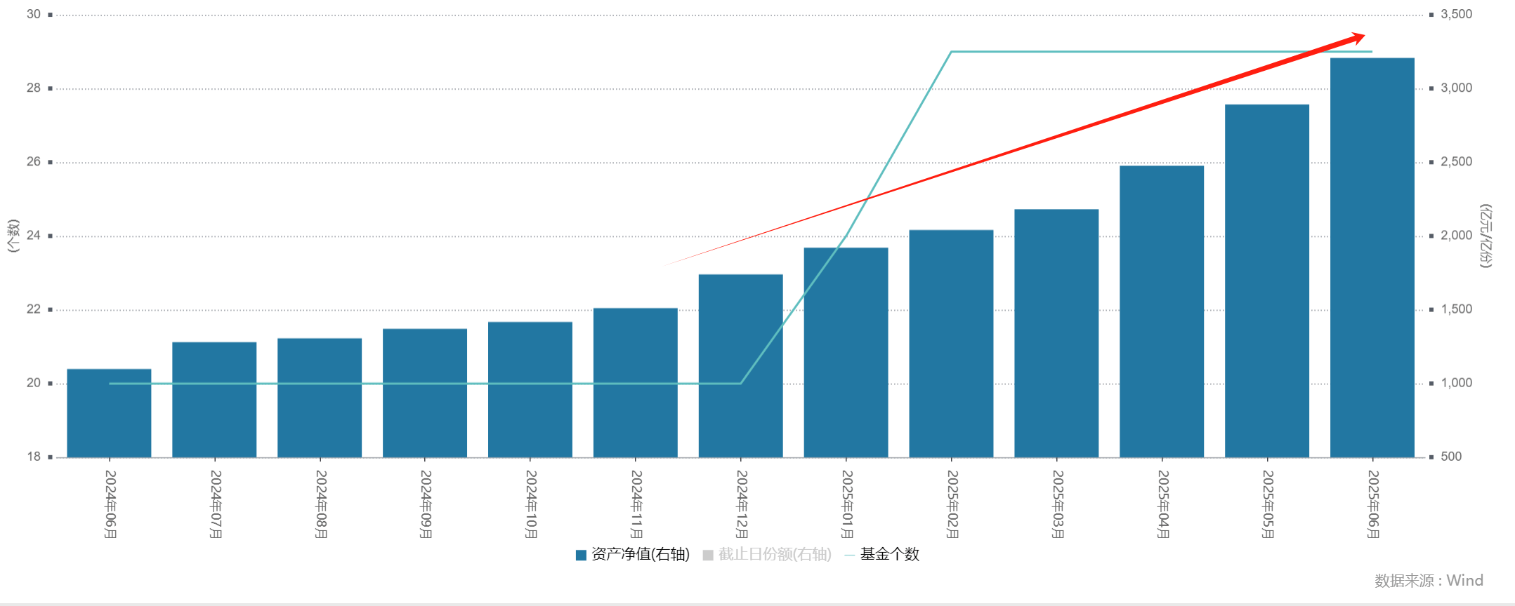 首批科创债ETF正式获批