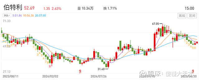 7月3日宏柏转债上涨0%，转股溢价率9.73%