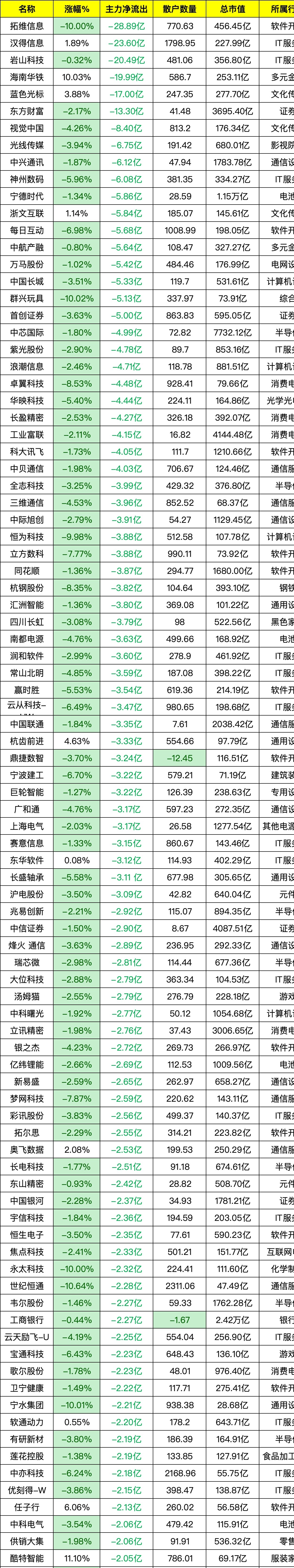 7月3日豪24转债上涨1.04%，转股溢价率3.03%