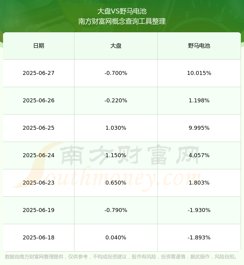 7月3日合顺转债上涨0.39%，转股溢价率22.09%
