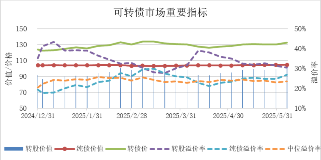 7月3日宏柏转债上涨0%，转股溢价率9.73%