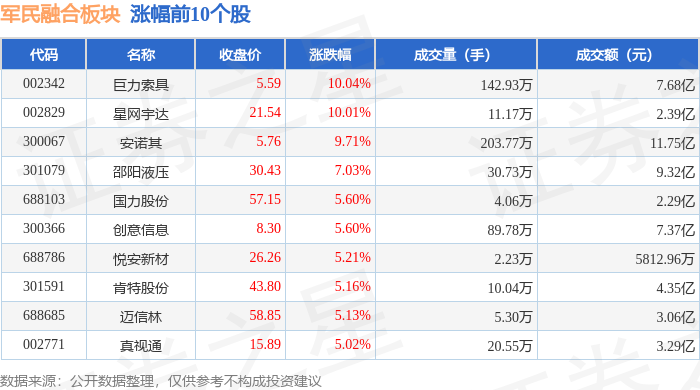 7月3日蓝天转债上涨0.34%，转股溢价率11.43%